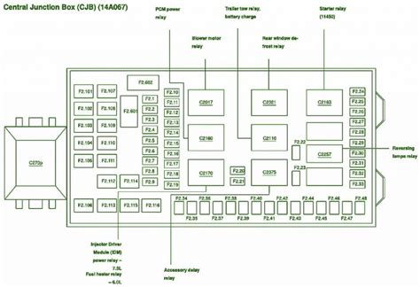 2006 f350 6.0 central junction box pinout|central junction box ford truck.